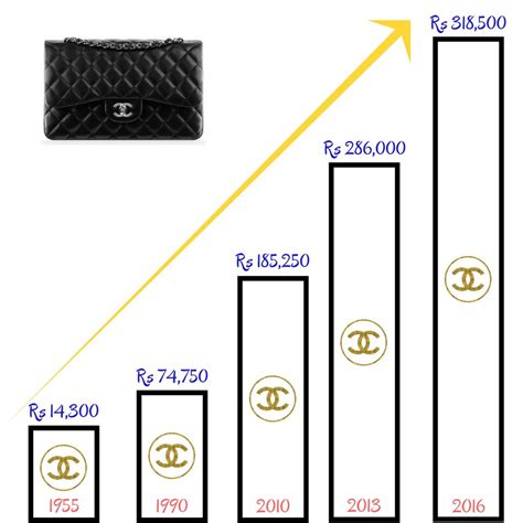 chanel 224 price|chanel bags price increase.